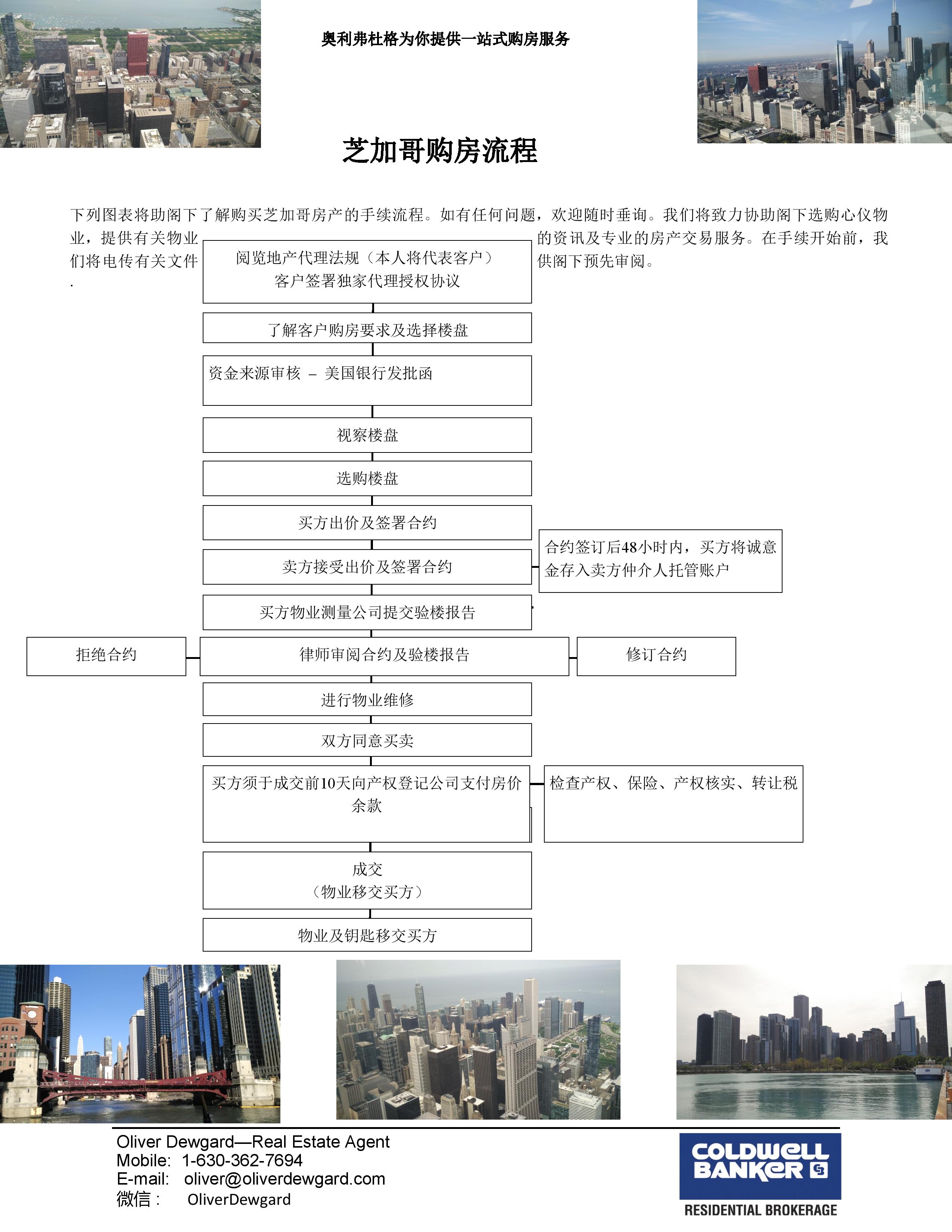 Home_Buying_Process__China__July-page-001